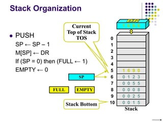 Stack Organization
SP
Stack Bottom
Current
Top of Stack
TOS
 PUSH
SP ← SP – 1
M[SP] ← DR
If (SP = 0) then (FULL ← 1)
EMPTY ← 0
0
1
2
3
4
7
8
9
10
5
6
Stack
0 0 5 5
0 0 0 8
0 0 2 5
0 0 1 5
0 1 2 3
FULL EMPTY
1 6 9 0
1 6 9 0
Current
Top of Stack
TOS
 