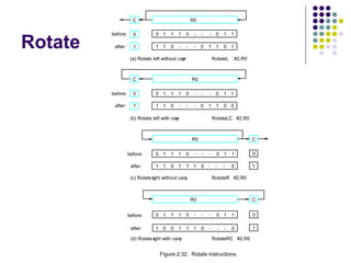 Rotate
Figure 2.32. Rotate instructions.
C
R0
before:
after:
0
1
0 0 0
1 1 1 . . . 1
1
1 0 1 1 1 0
0
1
(c) Rotate r
ight without carr
y RotateR #2,R0
(a) Rotate left without carr
y RotateL #2,R0
C R0
before:
after:
0
1
0 0 0
1 1 1 . . . 1
1
1 1
0 . . . 1
0
1
0
1
C
before:
after:
0
1
0 0 0
1 1 1 . . . 1
1
1 0 1 1 1 0
0
0
(d) Rotate r
ight with carr
y RotateRC #2,R0
R0
. . .
. . .
(b) Rotate left with carr
y RotateLC #2,R0
C R0
before:
after:
0
1
0 0 0
1 1 1 . . . 1
1
1 1
0 . . . 0
0
1
0
1
 