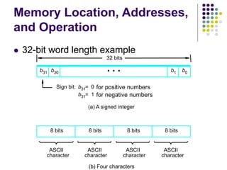 Memory Location, Addresses,
and Operation
 32-bit word length example
(b) Four characters
character
character
character character
(a) A signed integer
Sign bit: for positive numbers
for negative numbers
ASCII
ASCII
ASCII
ASCII
32 bits
8 bits 8 bits 8 bits 8 bits
b31 b30 b1 b0
b31 0
=
b31 1
=
•
•
•
 
