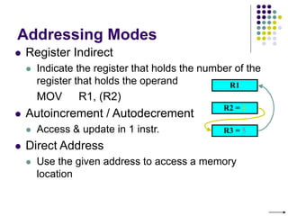 Addressing Modes
 Register Indirect
 Indicate the register that holds the number of the
register that holds the operand
MOV R1, (R2)
 Autoincrement / Autodecrement
 Access & update in 1 instr.
 Direct Address
 Use the given address to access a memory
location
R1
R2 = 3
R3 = 5
 