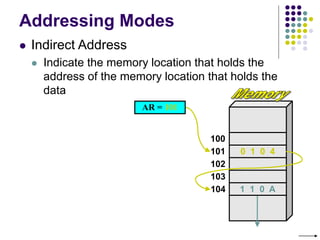 Addressing Modes
 Indirect Address
 Indicate the memory location that holds the
address of the memory location that holds the
data
AR = 101
100
101
102
103
104
0 1 0 4
1 1 0 A
 