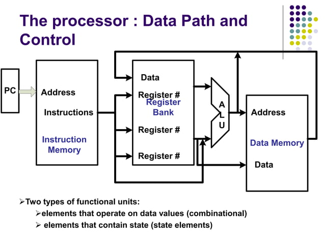 chapter 1 -Basic Structure of Computers.ppt | Programming Languages ...