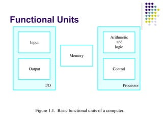 chapter 1 -Basic Structure of Computers.ppt