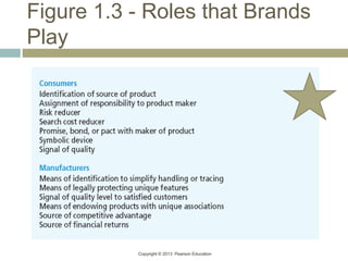 Copyright © 2013 Pearson Education
Figure 1.3 - Roles that Brands
Play
 