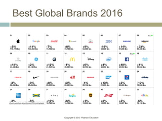 Copyright © 2013 Pearson Education
Best Global Brands 2016
 
