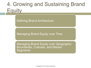 Chapter 1 brands and brand management | PPT