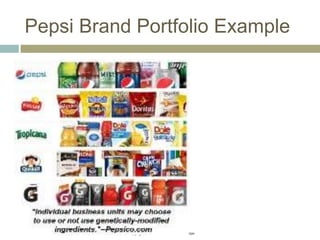 Copyright © 2013 Pearson Education
Pepsi Brand Portfolio Example
 