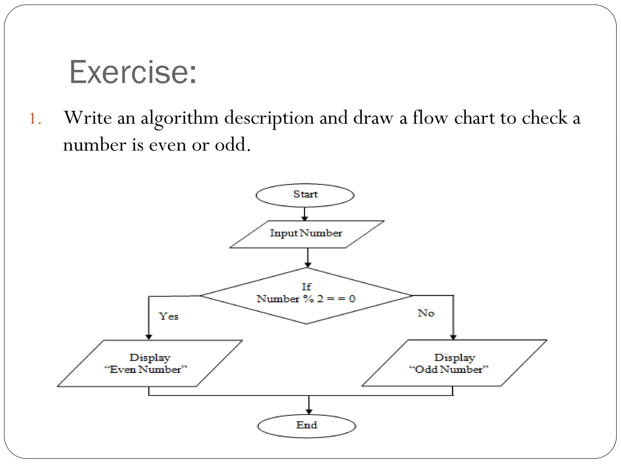 Exercise: 1. Write an algorithm description and draw a flow chart to check a number is even or odd. 