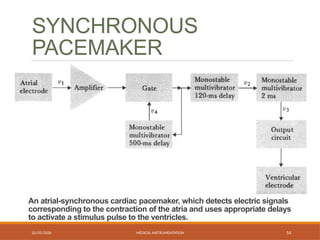 Chapter. 1- Cardiac Pace Maker.pptx..... | PPTX