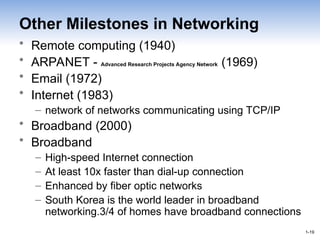 1-19
1-19
Other Milestones in Networking
• Remote computing (1940)
• ARPANET - Advanced Research Projects Agency Network (1969)
• Email (1972)
• Internet (1983)
– network of networks communicating using TCP/IP
• Broadband (2000)
• Broadband
– High-speed Internet connection
– At least 10x faster than dial-up connection
– Enhanced by fiber optic networks
– South Korea is the world leader in broadband
networking.3/4 of homes have broadband connections
 