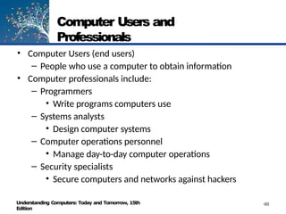 Chapter 1 - CC1 | Introduction to the World of Computers.pptx