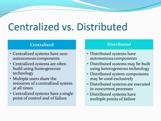 Chapter 1 -_characterization_of_distributed_systems | PPT