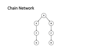 CHAPTER 1-Communication (Class 1).pptx