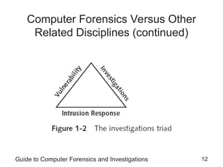 Guide to Computer Forensics and Investigations 12
Computer Forensics Versus Other
Related Disciplines (continued)
 