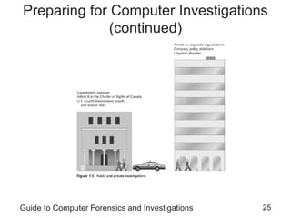Guide to Computer Forensics and Investigations 25
Preparing for Computer Investigations
(continued)
 