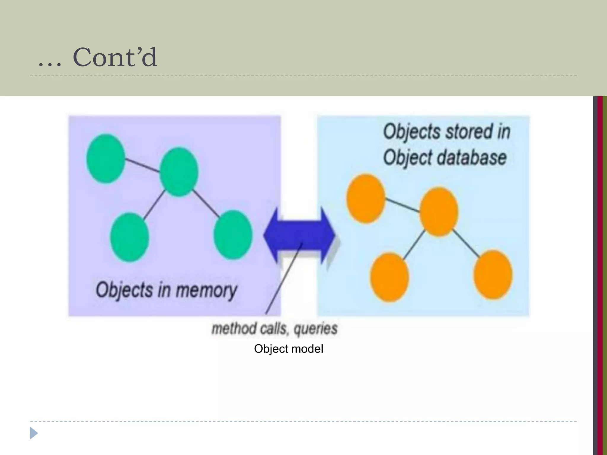 … Cont’d Object model 
