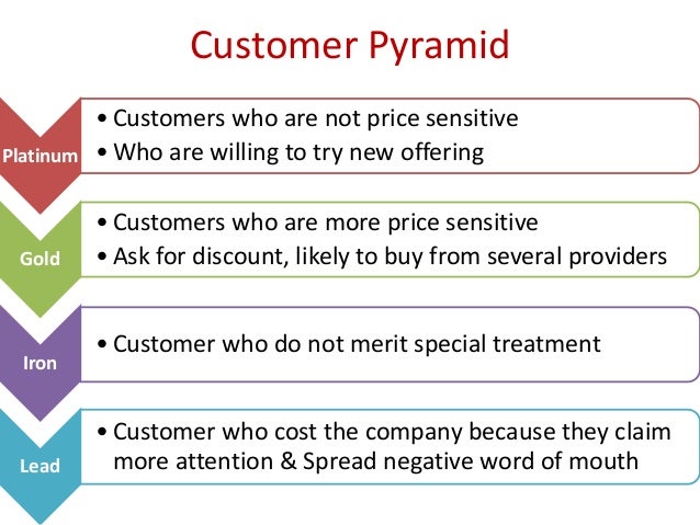 customer service chapter 1 and 2 General policies and procedures volume 2 – chapter 3 – national customer service center (ncsc) chapter 4 – infopass chapter 5. customer service chapter 1 and 2 General policies and procedures volume 2 – chapter 3 – national customer service center (ncsc) chapter 4 – infopass chapter 5.