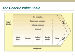 The Generic Value Chain
17
 