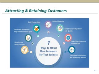 Attracting & Retaining Customers
30
 