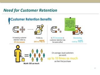 Need for Customer Retention
32
 