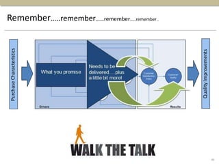 Remember…..remember……remember…..remember…
Purchase
Characteristics
Quality
Improvements
40
 