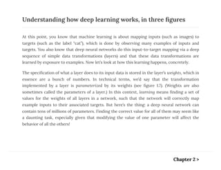 Chapter 1 - DeepLearning With Python.pdf
