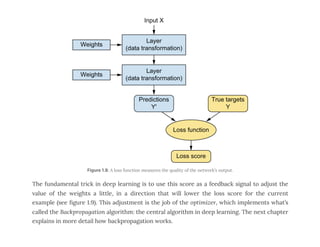 Chapter 1 - DeepLearning With Python.pdf