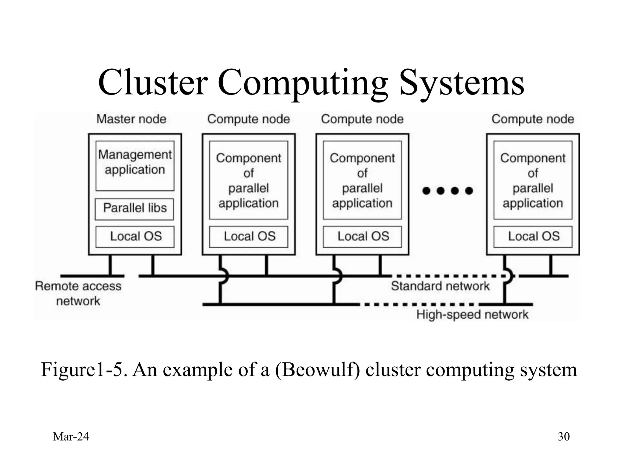 chapter 1- introduction to distributed system.ppt