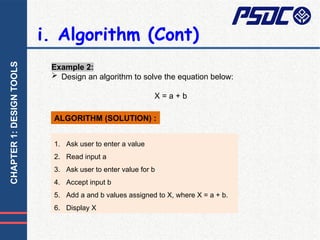 Fundamentals of C Programming Chapter 1 - Design Tools.pptx