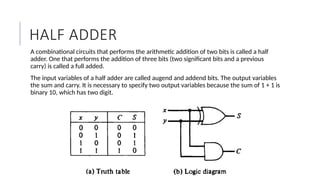 Comprehensive Introduction to Digital Logic Circuits and Computer ...