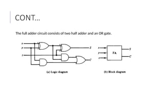 Comprehensive Introduction to Digital Logic Circuits and Computer ...