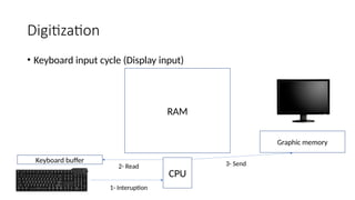 Chapter 1 - digitization de l'image(1).pptx