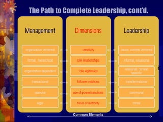 Chapter 1- The Art of Educational Leadership by Dr. Fenwick W. English, Presented by Dr. William Allan Kritsonis