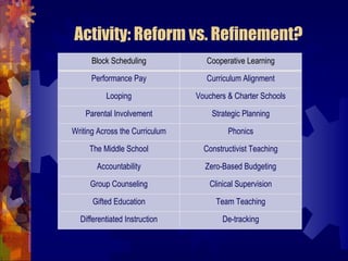 Chapter 1- The Art of Educational Leadership by Dr. Fenwick W. English, Presented by Dr. William Allan Kritsonis