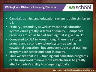 Welingkar’s Distance Learning Division
• Canada’s training and education system is quite similar to
US.
• Primary , secondary as well as vocational education
system varies greatly in terms of quality . Companies
provide as much as half of training that is given in US.
• Compared to USA in Korea though there is a strong
primary and secondary school system as well as
vocational education , but company sponsored training
programs are scarce and poor in quality.
• Thus we see that in US training and education programs
can be improved to have more effectiveness to greatly
affect country’s ability to compete globally.
We Learn – A Continuous Learning Forum
 