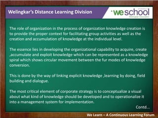 Welingkar’s Distance Learning Division
The role of organization in the process of organization knowledge creation is
to provide the proper context for facilitating group activities as well as the
creation and accumulation of knowledge at the individual level.
The essence lies in developing the organizational capability to acquire, create
,accumulate and exploit knowledge which can be represented as a knowledge
spiral which shows circular movement between the fur modes of knowledge
conversion.
This is done by the way of linking explicit knowledge ,learning by doing, field
building and dialogue.
The most critical element of corporate strategy is to conceptualize a visual
about what kind of knowledge should be developed and to operationalize it
into a management system for implementation.
Contd...
We Learn – A Continuous Learning Forum
 