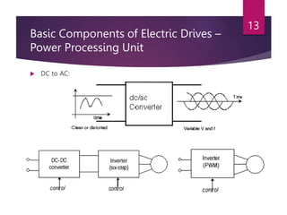 Basic Components of Electric Drives –
Power Processing Unit
 DC to AC:
13
 