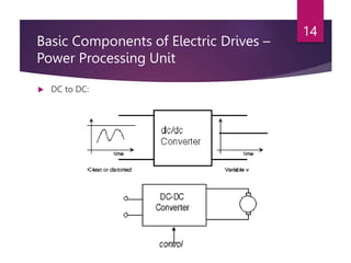 Basic Components of Electric Drives –
Power Processing Unit
 DC to DC:
14
 