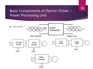 Basic Components of Electric Drives –
Power Processing Unit
 AC to AC:
16
 