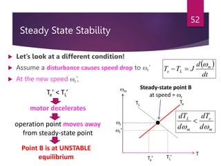 Steady State Stability
 Let’s look at a different condition!
 Assume a disturbance causes speed drop to r’
 At the new speed r’,
52
Te’ < TL’
motor decelerates
operation point moves away
from steady-state point
Point B is at UNSTABLE
equilibrium
Te
TL
Steady-state point B
at speed = r
r
r’
TL’
Te’
m
T
m
e
m
L
d
dT
d
dT



 
dt
d
J
T
T m
L
e



 