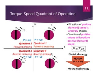 Torque-Speed Quadrant of Operation
53
•Direction of positive
(forward) speed is
arbitrary chosen
•Direction of positive
torque will produce
positive (forward)
speed
m
Te
Te
m
Te
m
Te
m

T
Quadrant 1
Forward motoring
Quadrant 2
Forward braking
Quadrant 3
Reverse motoring
Quadrant 4
Reverse braking
P = +ve
P = -ve
P = -ve
P = +ve
m
e
T
P 

Electrical energy
Mechanical energy
MOTOR
P = + ve
 