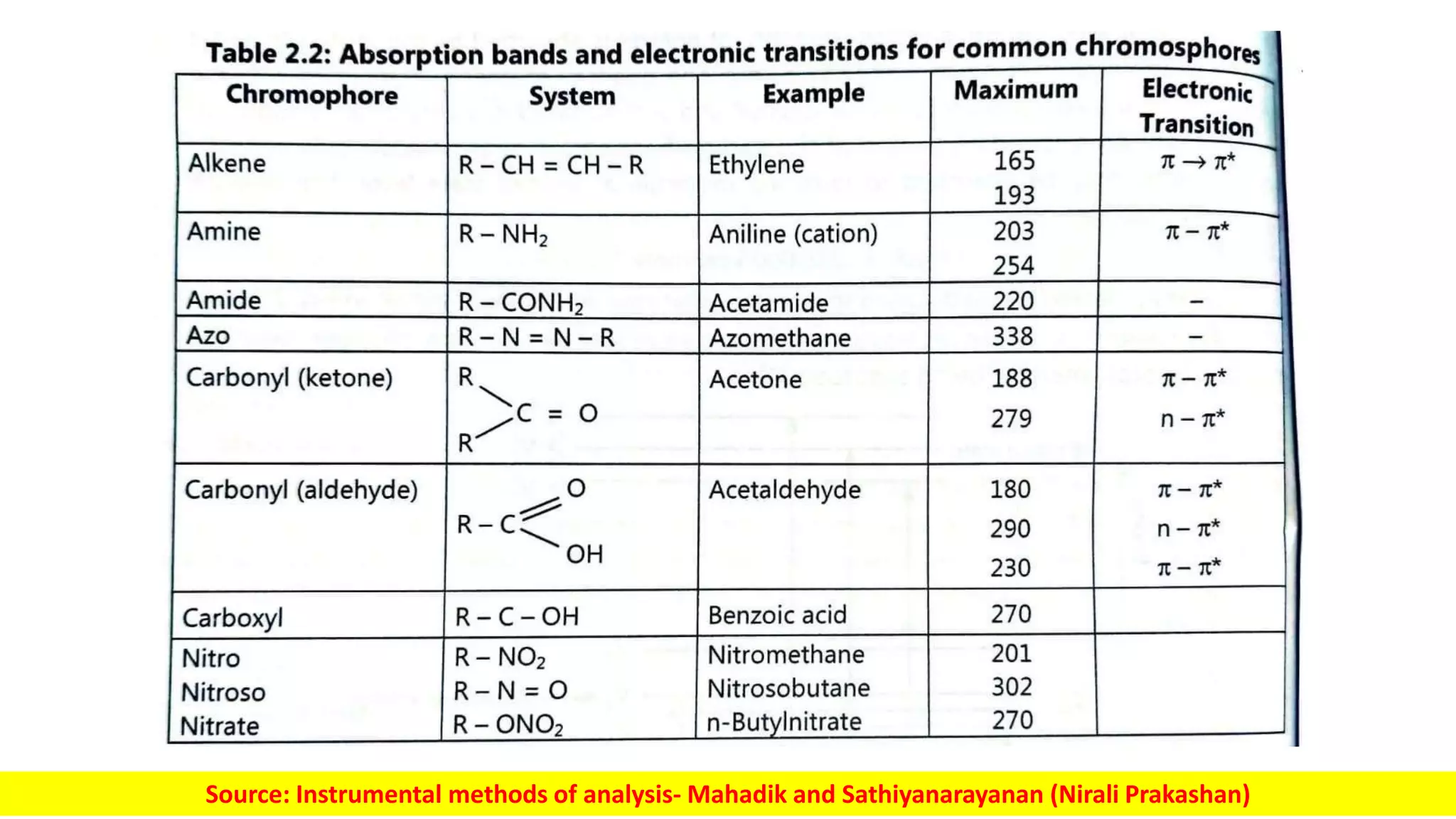 radiation and absorption spectroscopy.pptx