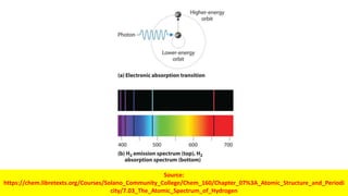 Source:
https://chem.libretexts.org/Courses/Solano_Community_College/Chem_160/Chapter_07%3A_Atomic_Structure_and_Periodi
city/7.03_The_Atomic_Spectrum_of_Hydrogen
 