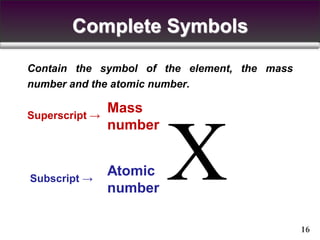 Chapter 1-Electronic structure of atoms .pdf