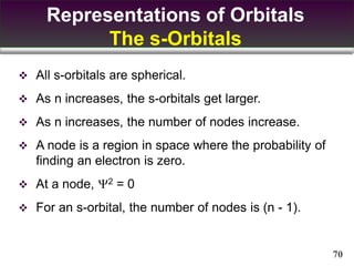 Chapter 1-Electronic structure of atoms .pdf