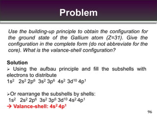 Chapter 1-Electronic structure of atoms .pdf