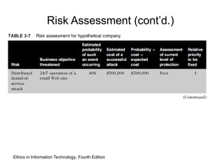 Ethics in Information Technology, Fourth Edition
Risk Assessment (cont’d.)
 
