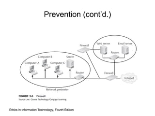 Ethics in Information Technology, Fourth Edition
Prevention (cont’d.)
 