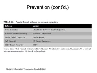 Ethics in Information Technology, Fourth Edition
Prevention (cont’d.)
 