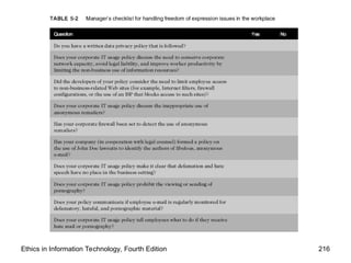 Ethics in Information Technology, Fourth Edition 216
 